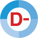D- User Rating for 